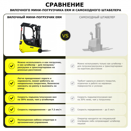 Электрический вилочный мини-погрузчик YETT ERM15 mini ZSM450-SS